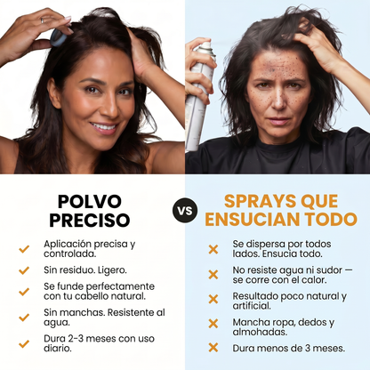 KeraCover™ Polvo Corrector Capilar